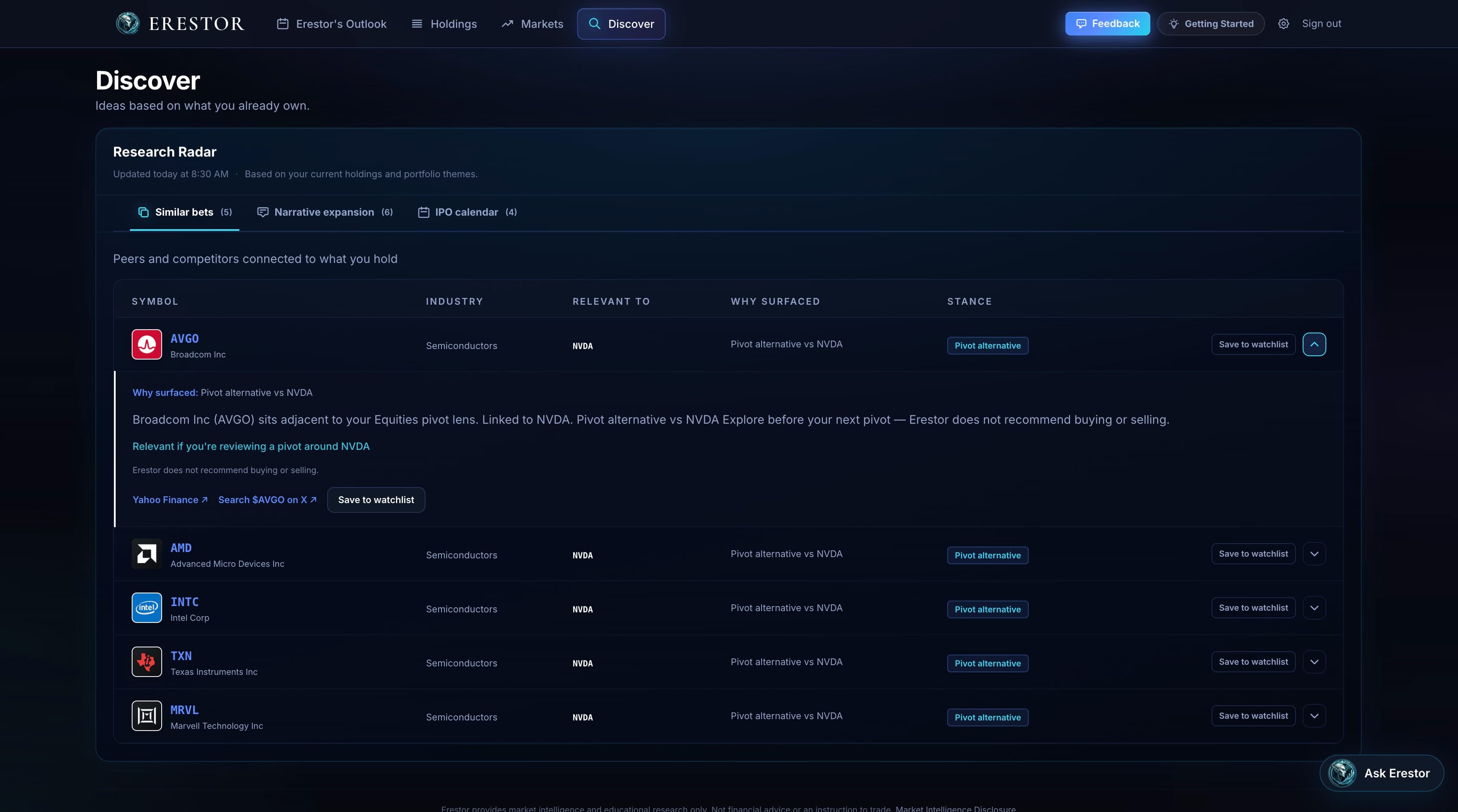 Erestor Discover — research radar and ideas connected to your portfolio