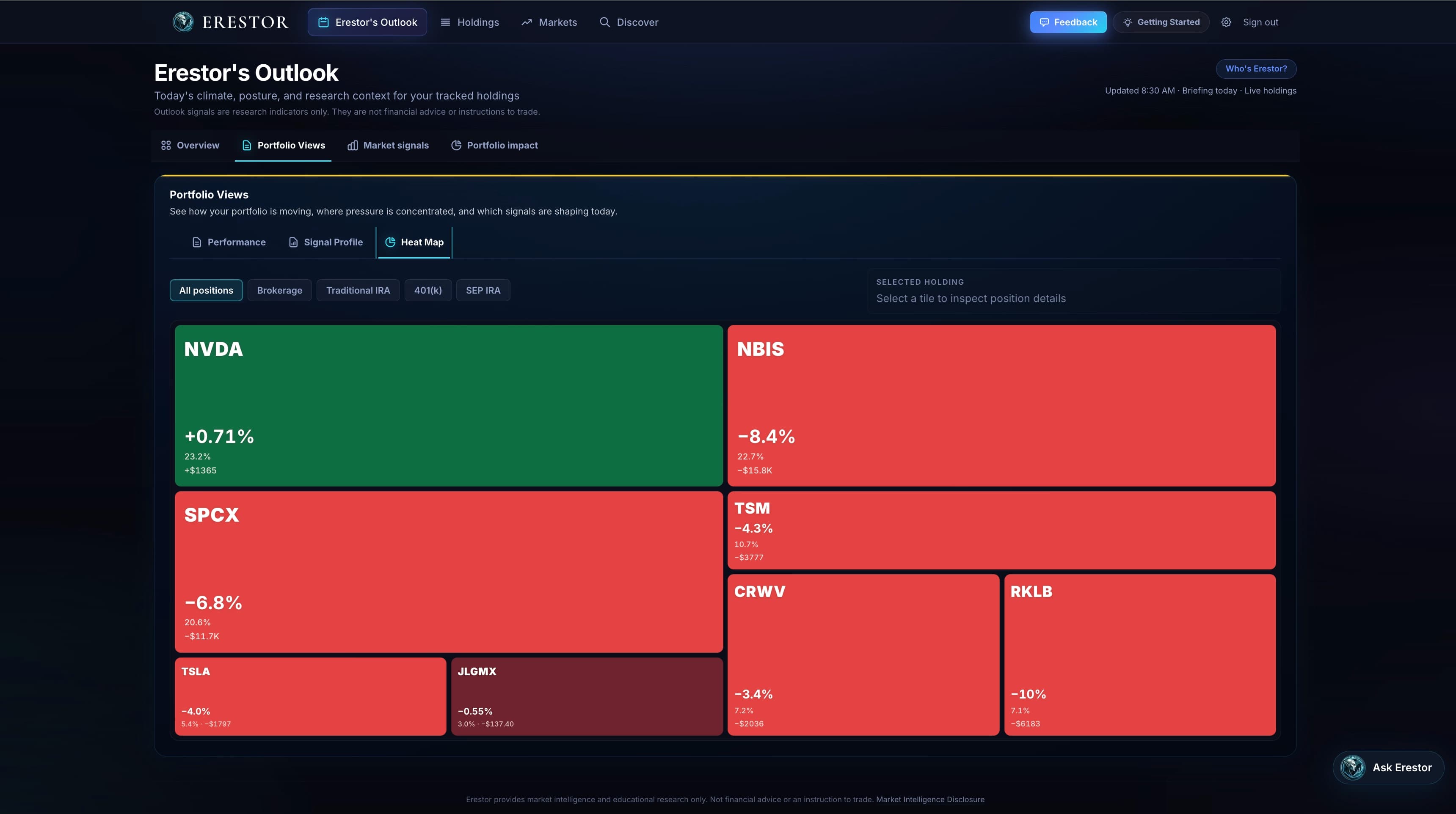 Erestor heat map — movement and weight across every position